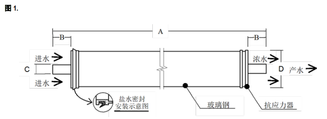 陶氏SW30HRLE-4040 海水淡化反滲透膜元件 陶氏SW30HRLE-4040 海水淡化反滲透膜元件