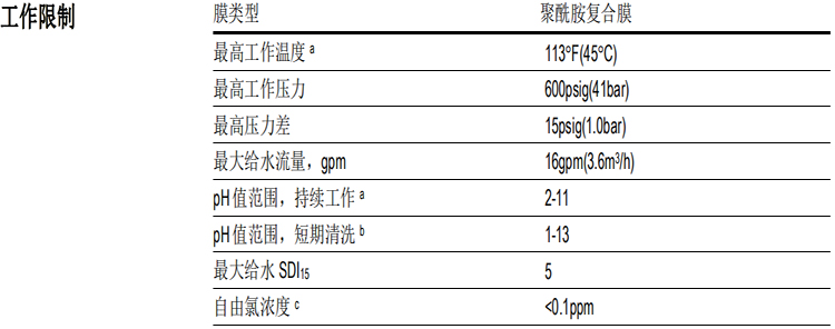 陶氏 FILMTEC? 膜元件大型商用LC HR-4040反滲透膜元件 陶氏 FILMTEC? 膜元件大型商用LC HR-4040反滲透膜元件