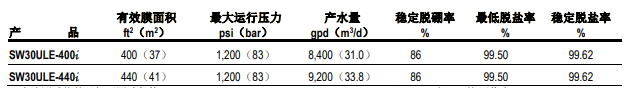 陶氏 SW30ULE-440i /400i反滲透膜元件 陶氏 SW30ULE-440i /400i反滲透膜元件