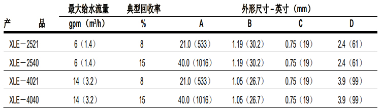 陶氏 FILMTEC? XLE 低能耗商用反滲透膜元件 陶氏 FILMTEC? XLE 低能耗商用反滲透膜元件