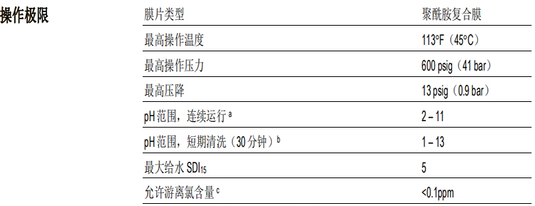 陶氏 FILMTEC? XLE 低能耗商用反滲透膜元件 陶氏 FILMTEC? XLE 低能耗商用反滲透膜元件