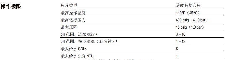 陶氏 RO-390-FF 衛(wèi)生級(jí)反滲透膜元件 陶氏 RO-390-FF 衛(wèi)生級(jí)反滲透膜元件