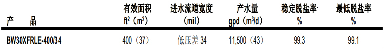 陶氏苦咸水淡化反滲透膜元件BW30XFRLE-400/34 陶氏苦咸水淡化反滲透膜元件BW30XFRLE-400/34