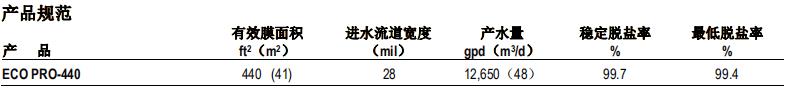 陶氏 FILMTEC? ECO PRO-440 反滲透膜元件 陶氏 FILMTEC? ECO PRO-440 反滲透膜元件
