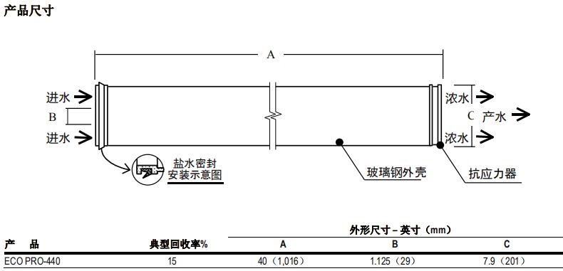 陶氏 FILMTEC? ECO PRO-440 反滲透膜元件 陶氏 FILMTEC? ECO PRO-440 反滲透膜元件