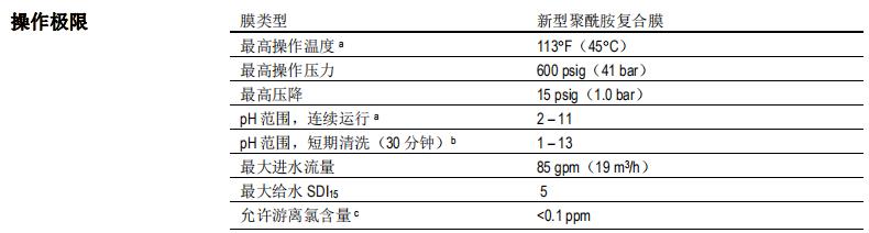 陶氏 FILMTEC? ECO PRO-440 反滲透膜元件 陶氏 FILMTEC? ECO PRO-440 反滲透膜元件