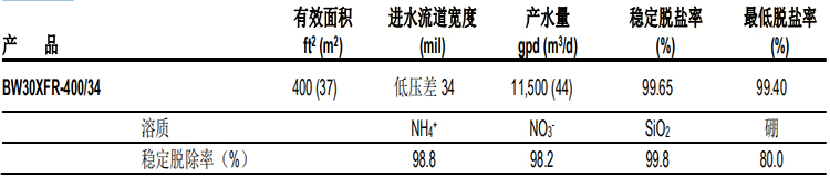 陶氏BW30XFR-400/34苦咸水淡化反滲透膜元件 陶氏BW30XFR-400/34苦咸水淡化反滲透膜元件