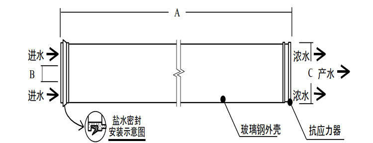 陶氏BW30XFR-400/34苦咸水淡化反滲透膜元件 陶氏BW30XFR-400/34苦咸水淡化反滲透膜元件