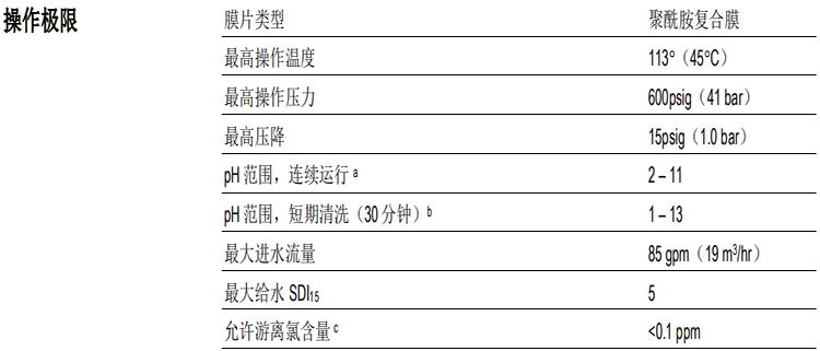陶氏BW30XFR-400/34苦咸水淡化反滲透膜元件 陶氏BW30XFR-400/34苦咸水淡化反滲透膜元件