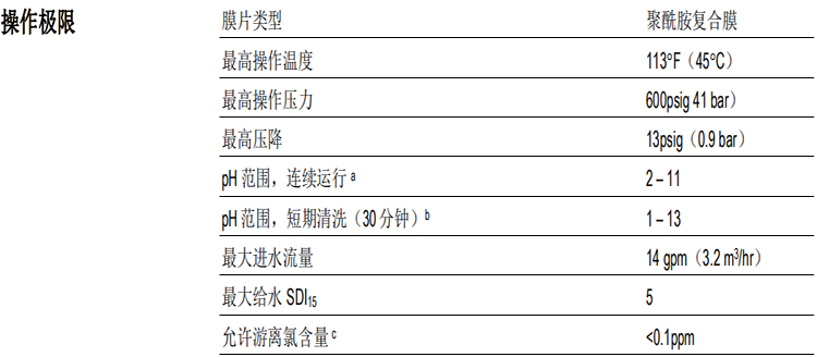 陶氏 FILMTEC?膠帶纏繞四英寸商用反滲透膜元件LP-4040 陶氏 FILMTEC?膠帶纏繞四英寸商用反滲透膜元件LP-4040