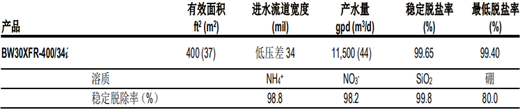陶氏苦咸水淡化反滲透膜元件BW30XFR-400/34i 陶氏苦咸水淡化反滲透膜元件BW30XFR-400/34i