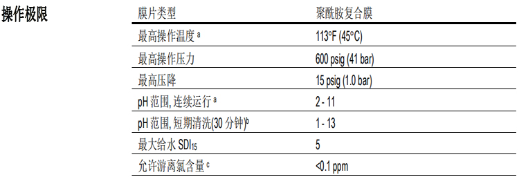 陶氏苦咸水淡化反滲透膜元件BW30XFR-400/34i 陶氏苦咸水淡化反滲透膜元件BW30XFR-400/34i