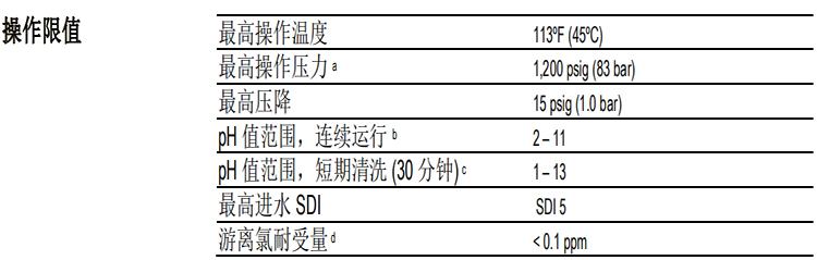 陶氏 FILMTEC? 富耐?XC80 反滲透膜元件
