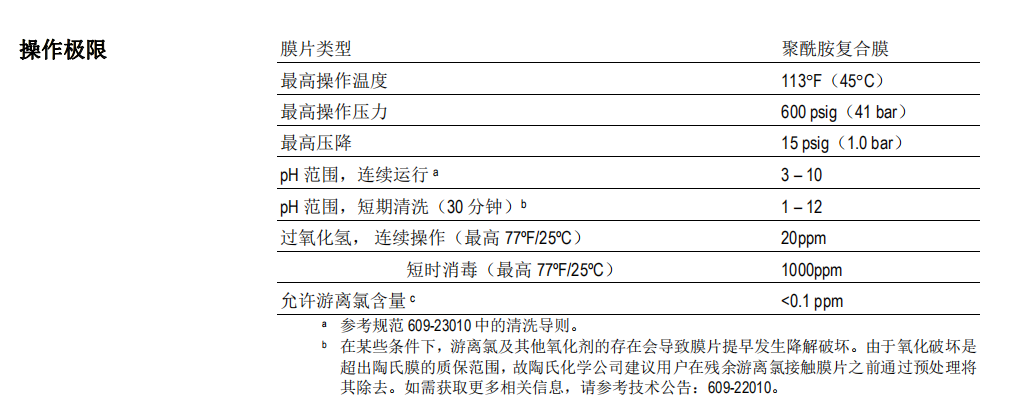陶氏工藝物料脫鹽型納濾膜元件 陶氏工藝物料脫鹽型納濾膜元件