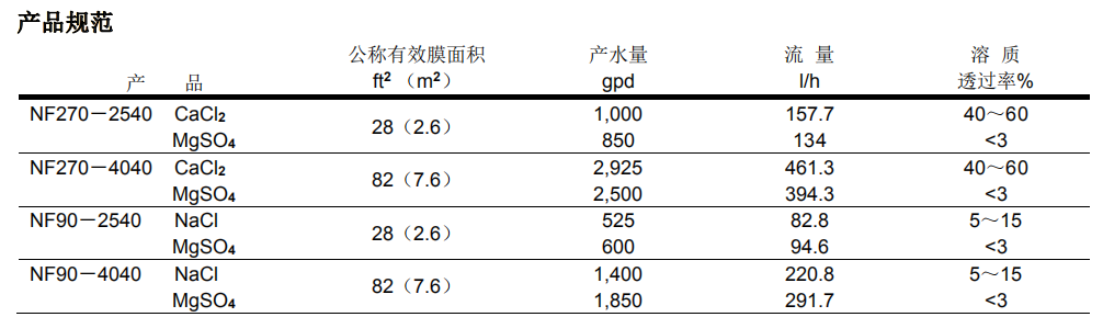 陶氏NF90-4040小型試驗用納濾膜元件 陶氏NF90-4040小型試驗用納濾膜元件