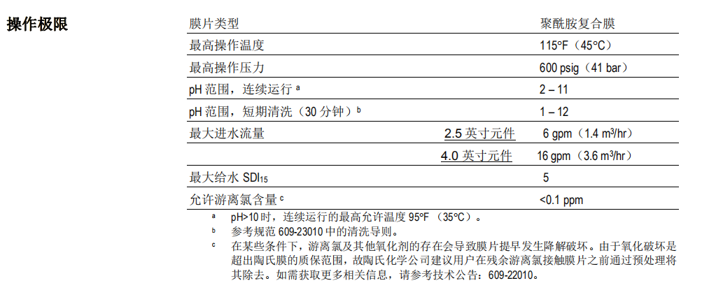 陶氏NF90-4040小型試驗用納濾膜元件 陶氏NF90-4040小型試驗用納濾膜元件