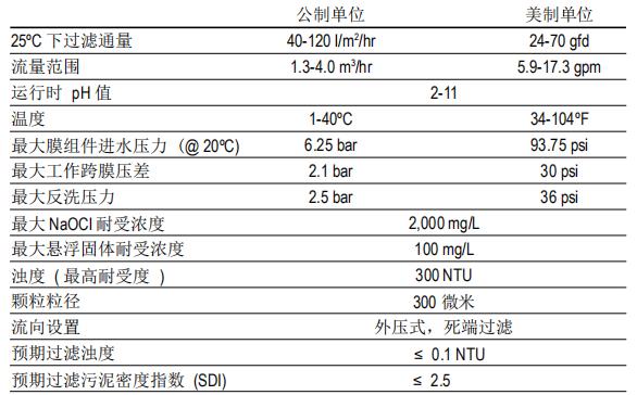 DOW? 陶氏超濾膜組件SFD-2660 DOW? 陶氏超濾膜組件SFD-2660