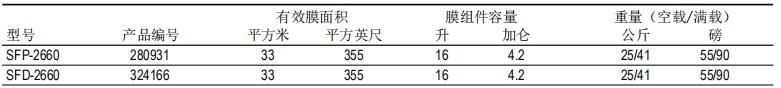 DOW? 陶氏超濾膜組件SFP-2660 DOW? 陶氏超濾膜組件SFP-2660
