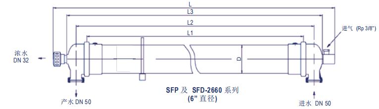 DOW? 陶氏超濾膜組件SFP-2660 DOW? 陶氏超濾膜組件SFP-2660