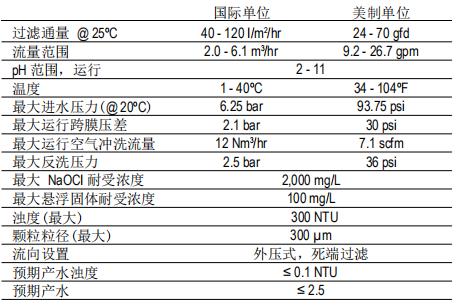 DOW? 陶氏超濾膜組件SFP-2860 DOW? 陶氏超濾膜組件SFP-2860
