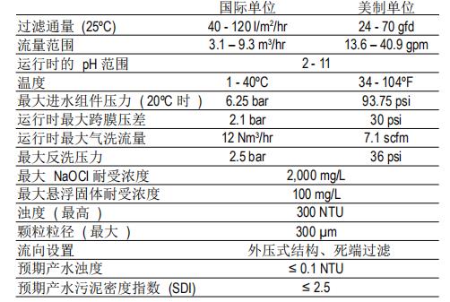 DOW?陶氏超濾膜組件SFD-2880 DOW?陶氏超濾膜組件SFD-2880