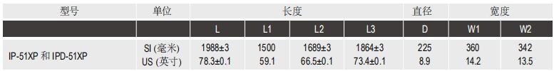 陶氏IntegraPac?超濾膜組件IPD-51XP 陶氏IntegraPac?超濾膜組件IPD-51XP