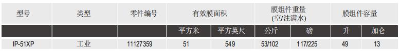 陶氏IntegraPac?超濾膜組件IP-51XP 陶氏IntegraPac?超濾膜組件IP-51XP