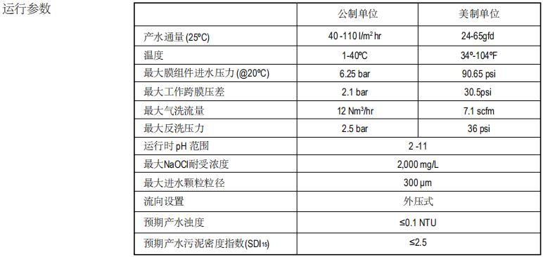 陶氏IntegraPac?超濾膜組件IP-51XP 陶氏IntegraPac?超濾膜組件IP-51XP