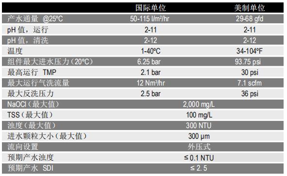 陶氏IntegraPac?超濾集成膜塊IP-51系列 陶氏IntegraPac?超濾集成膜塊IP-51系列