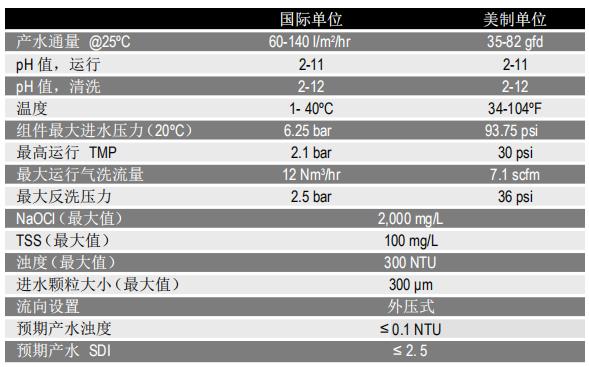陶氏IntegraPac?超濾集成膜塊IP-77系列