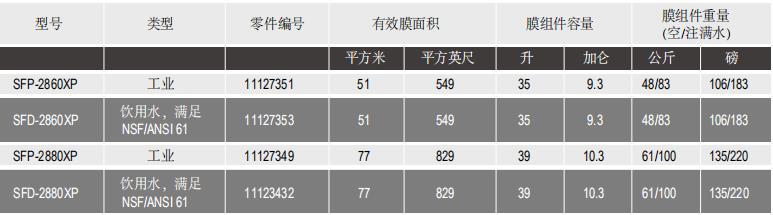 陶氏IntegraFlux超濾膜組件SFD-2880XP 陶氏IntegraFlux超濾膜組件SFD-2880XP