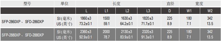 陶氏IntegraFlux超濾膜組件SFD-2880XP 陶氏IntegraFlux超濾膜組件SFD-2880XP