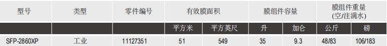 陶氏IntegraFlux?超濾膜組件SFD-2860XP 陶氏IntegraFlux?超濾膜組件SFD-2860XP