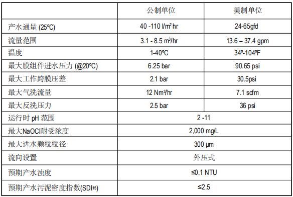 陶氏IntegraFlux?超濾膜組件SFD-2860XP 陶氏IntegraFlux?超濾膜組件SFD-2860XP