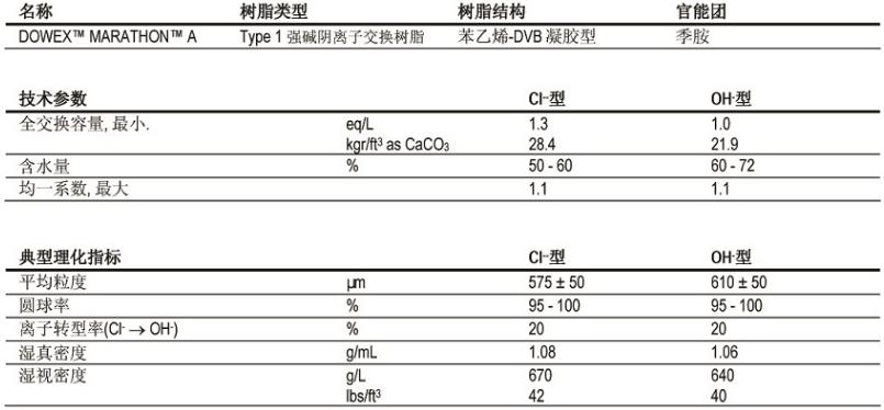 高交換容量均粒陰離子交換樹脂 高交換容量均粒陰離子交換樹脂