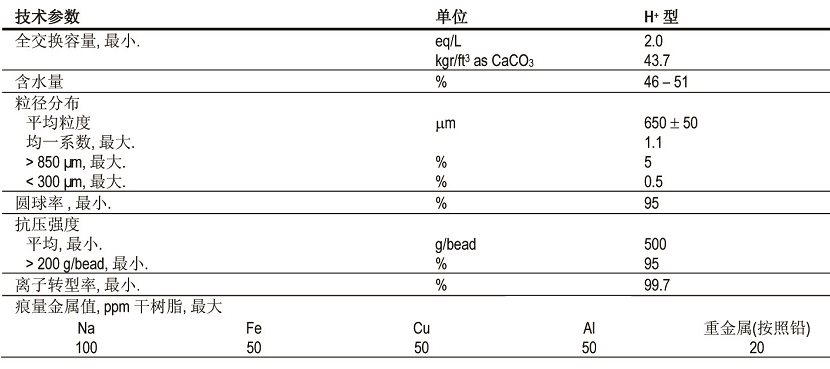 高均粒性強(qiáng)酸陽(yáng)離子樹(shù)脂 高均粒性強(qiáng)酸陽(yáng)離子樹(shù)脂