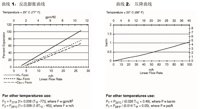高均粒性強(qiáng)酸陽(yáng)離子樹(shù)脂 高均粒性強(qiáng)酸陽(yáng)離子樹(shù)脂