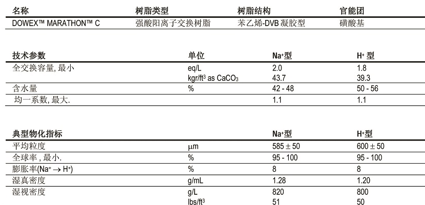 高交換容量均粒陽(yáng)離子交換樹脂 高交換容量均粒陽(yáng)離子交換樹脂