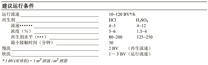 凝結(jié)水用工業(yè)級強酸陽離子樹脂