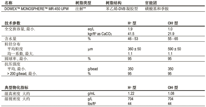 超純水使用的不可分離均粒混床樹脂 超純水使用的不可分離均?;齑矘渲? width=