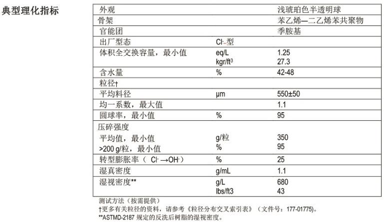 工業(yè)級(jí)均粒強(qiáng)堿型陰離子樹(shù)脂 工業(yè)級(jí)均粒強(qiáng)堿型陰離子樹(shù)脂