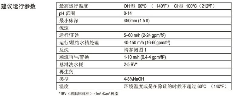 工業(yè)級(jí)均粒強(qiáng)堿型陰離子樹(shù)脂 工業(yè)級(jí)均粒強(qiáng)堿型陰離子樹(shù)脂