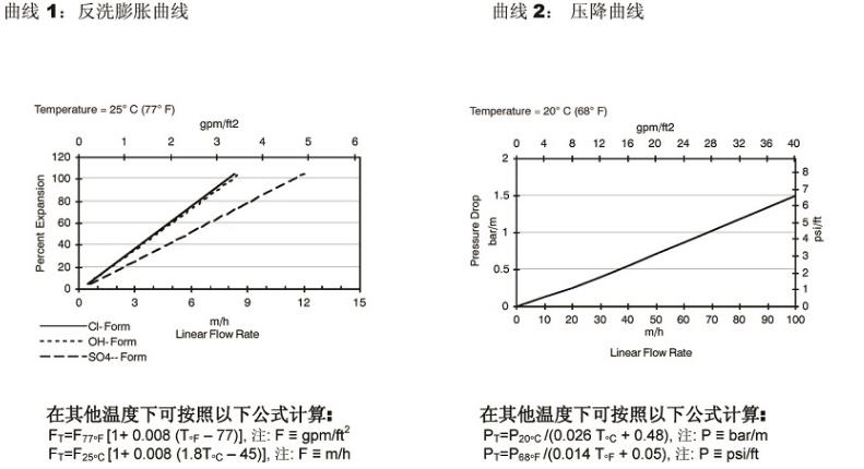 工業(yè)級(jí)均粒強(qiáng)堿型陰離子樹(shù)脂 工業(yè)級(jí)均粒強(qiáng)堿型陰離子樹(shù)脂