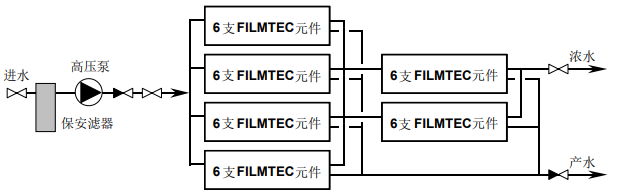 什么是超濾膜系統(tǒng)的多段系統(tǒng)和單段系統(tǒng)