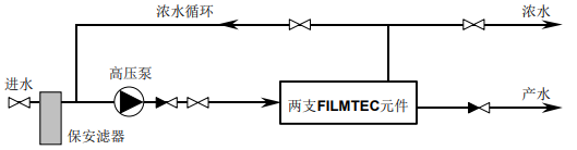 納濾膜元件單組件系統(tǒng)連續(xù)操作流程分析 納濾膜元件單組件系統(tǒng)連續(xù)操作流程分析