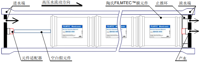 安裝陶氏膜系統(tǒng)空白假元件步驟