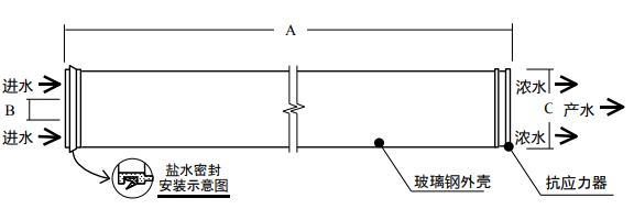 陶氏bw30-400反滲透膜說明書及參數(shù)