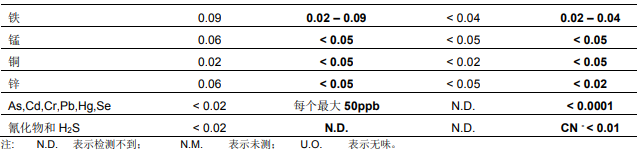 在工業(yè)用水中使用RO反滲透膜系統(tǒng)運(yùn)行注意事項(xiàng)分析
