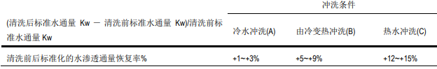 檢驗(yàn)熱水對(duì)納濾膜清洗藥品狀態(tài)的直接影響效率